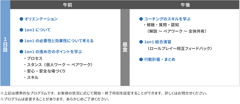 研修プログラム