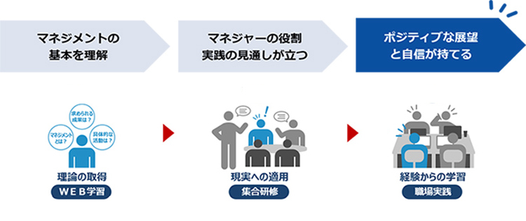 M-BT研修の説明図