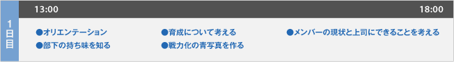 研修プログラム