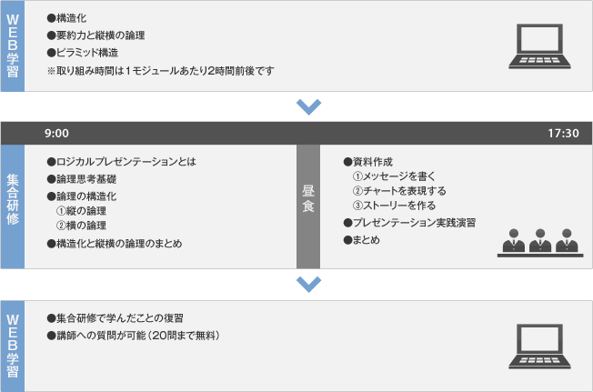 研修プログラム