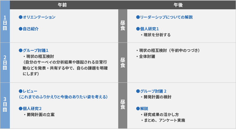 研修プログラム