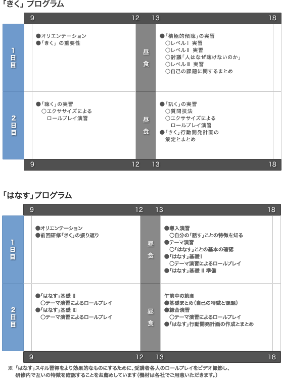 研修プログラム