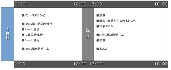 研修プログラム