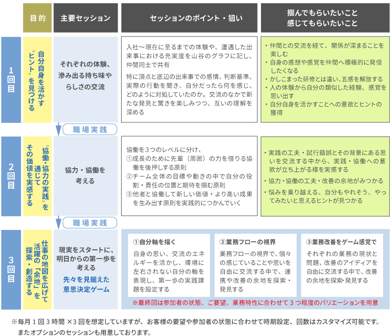 研修プログラム