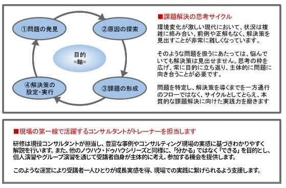 現場の第一線で活躍するコンサルタントの豊富な事例・解説を通じて理解を深める