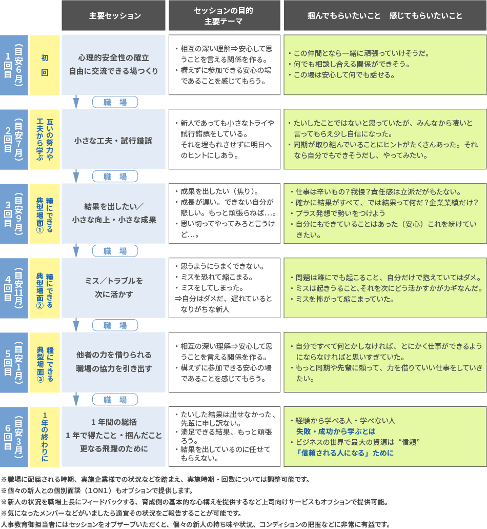研修プログラム