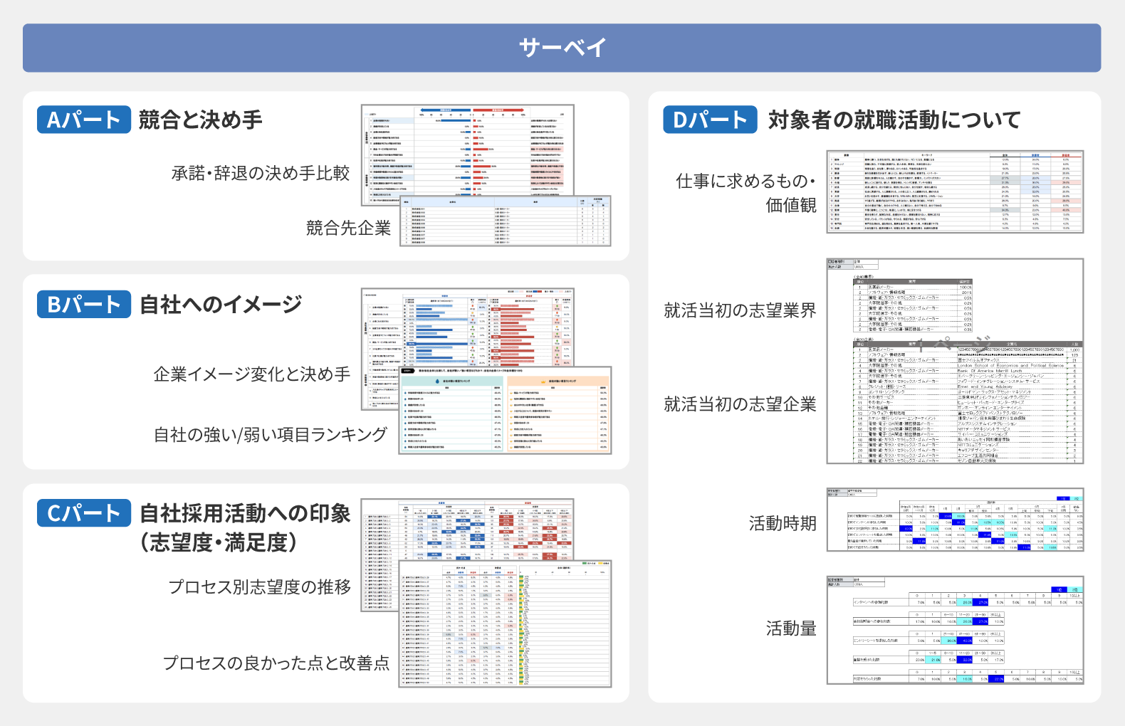 サーベイ