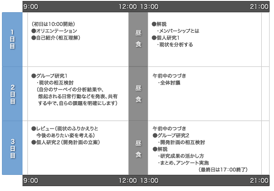 研修プログラム