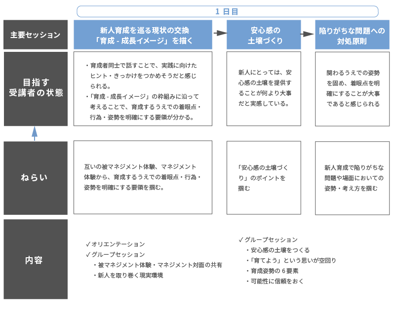 研修プログラム