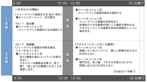 研修プログラム