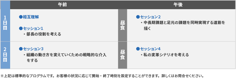 研修プログラム