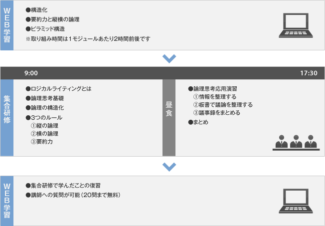 研修プログラム