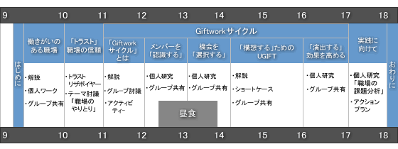 研修プログラム