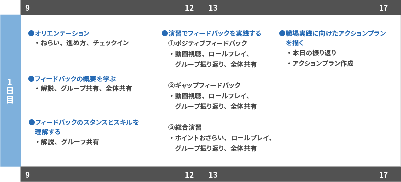 プログラム