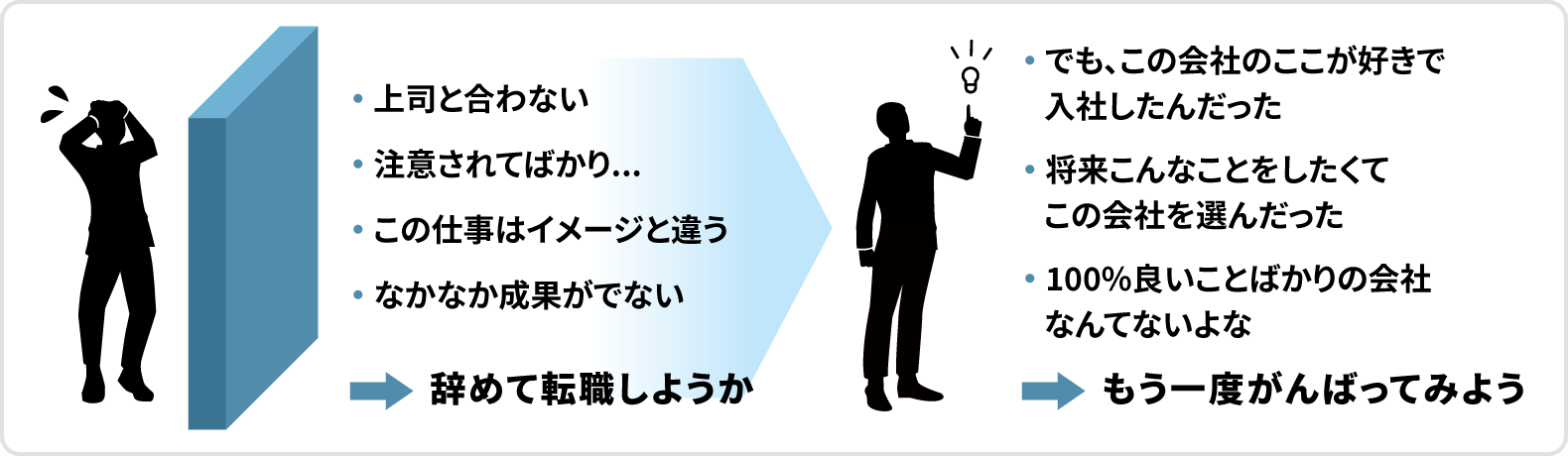 入社動機・将来の夢・企業イメージ
