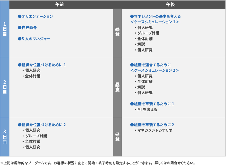 研修プログラム
