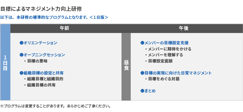 研修プログラム