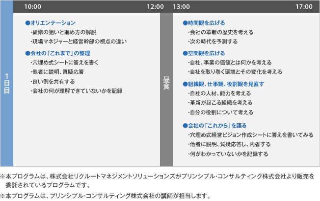 研修プログラム