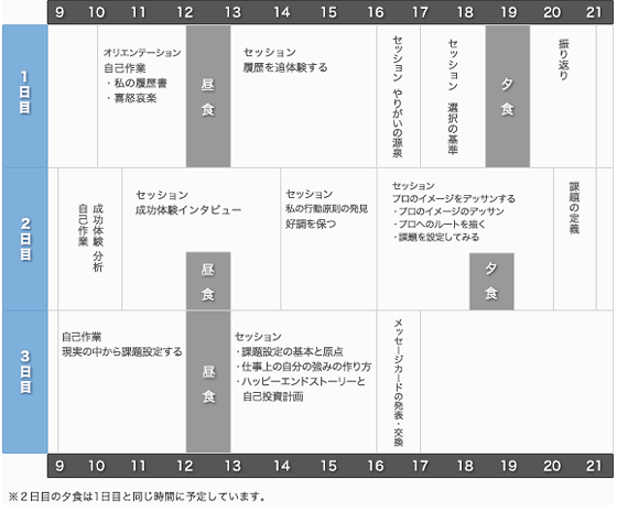 研修プログラム