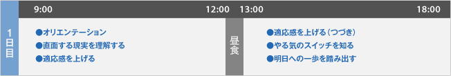 研修プログラム