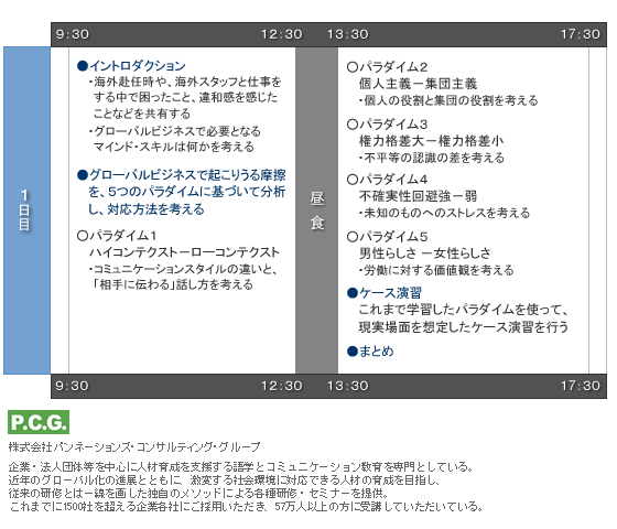 研修プログラム