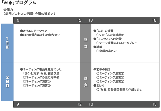 研修プログラム