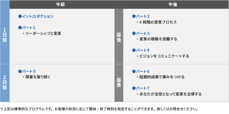 研修プログラム