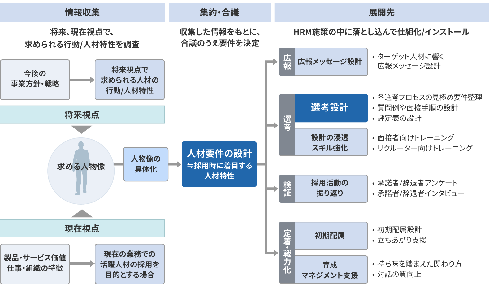 人材要件