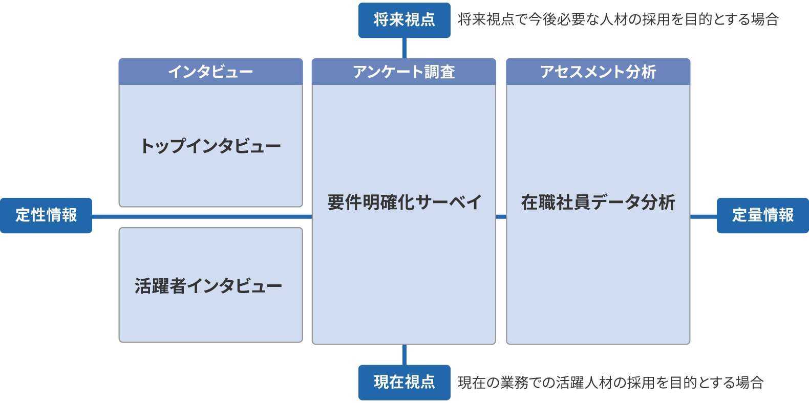 変革プラン設計