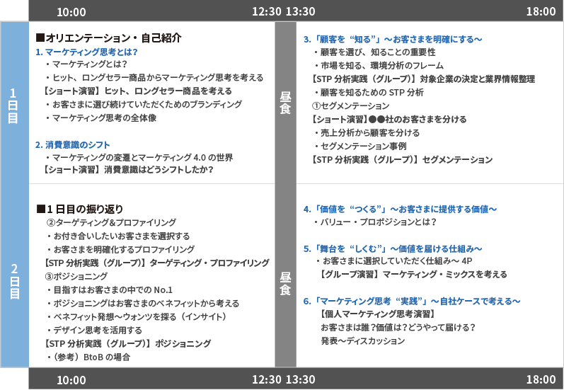 研修プログラム