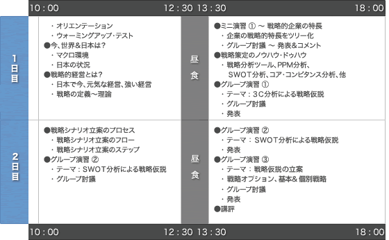 研修プログラム