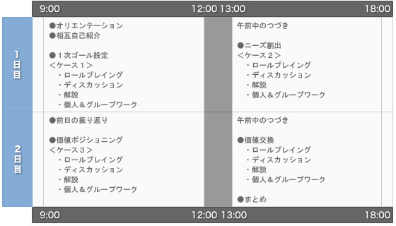 研修プログラム
