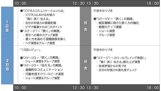 研修プログラム