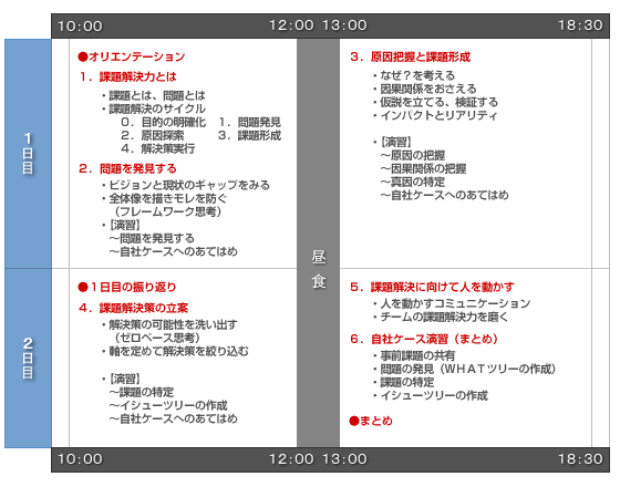研修プログラム