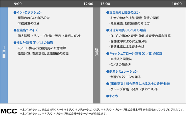 研修プログラム