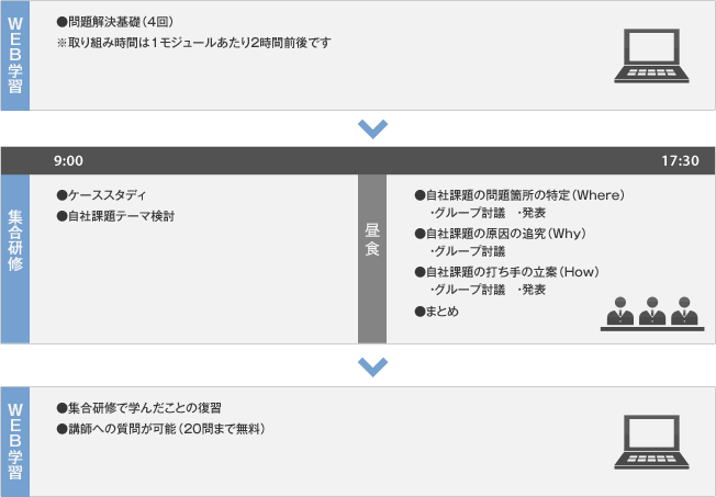 研修プログラム
