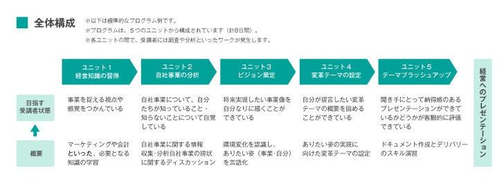 研修プログラム