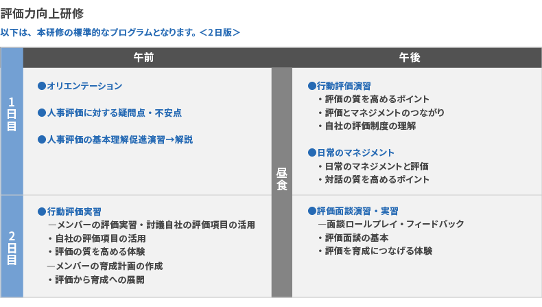 研修プログラム