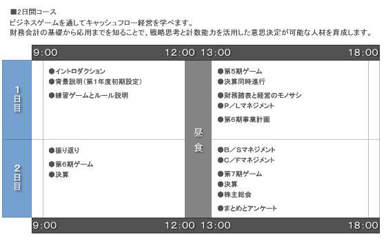 研修プログラム