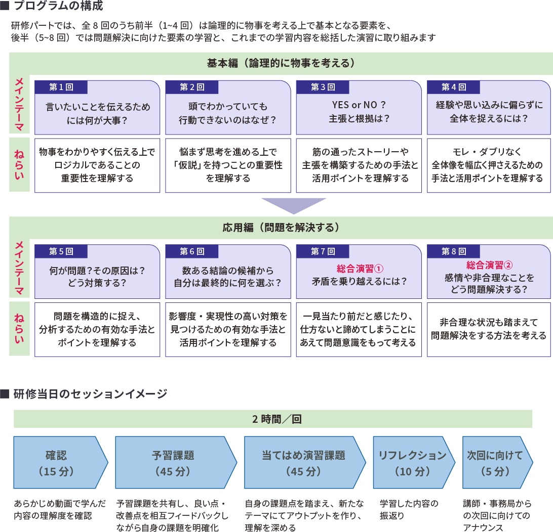 研修プログラム