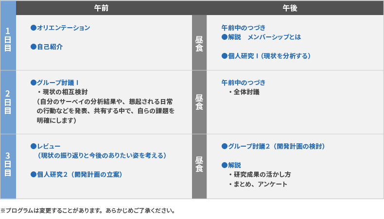 研修プログラム