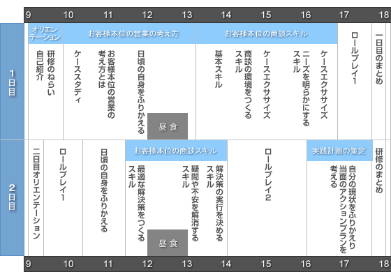 研修プログラム