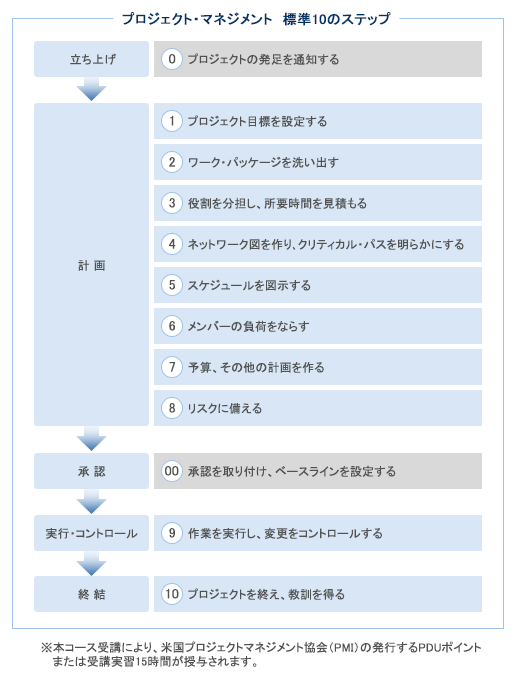 研修プログラム