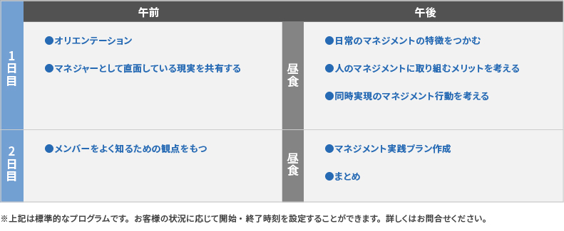 研修プログラム