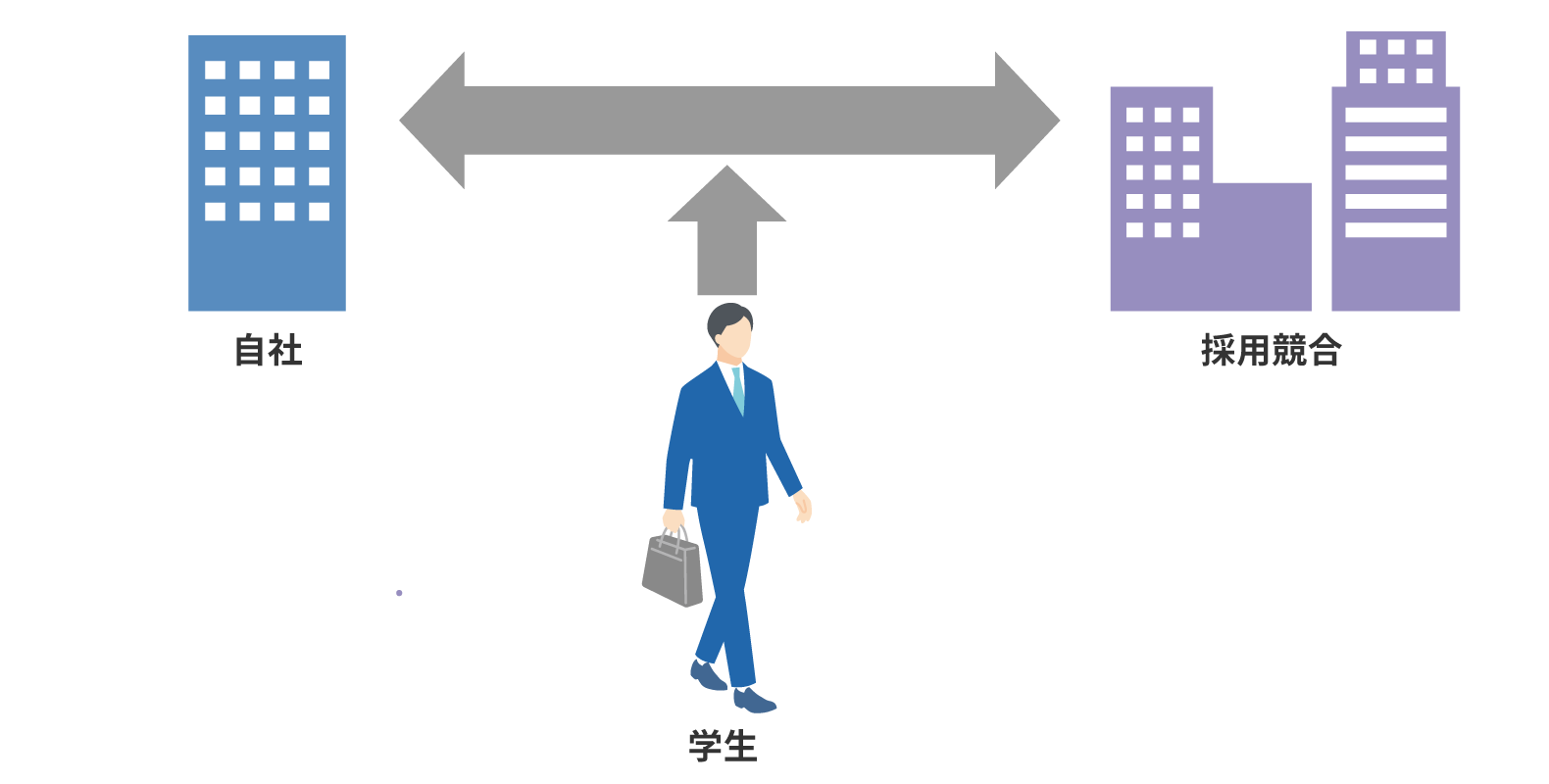 3者の動き
