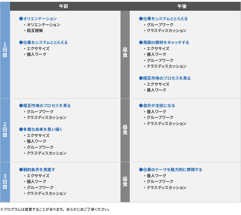 研修プログラム