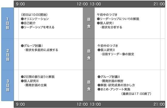 研修プログラム