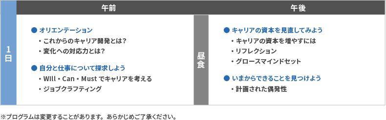 研修プログラム