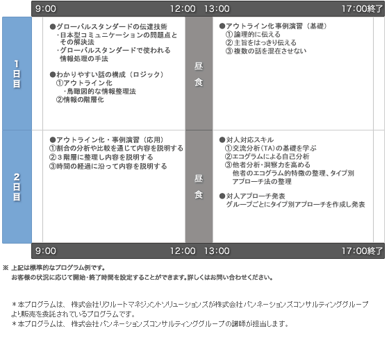 研修プログラム
