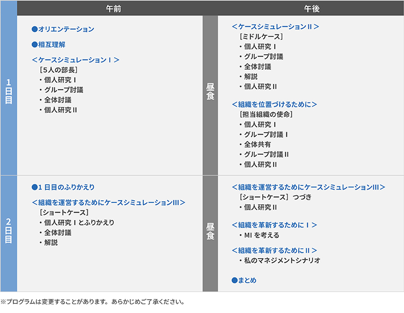 研修プログラム